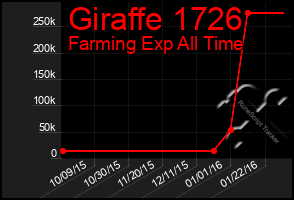 Total Graph of Giraffe 1726