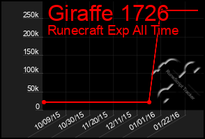 Total Graph of Giraffe 1726