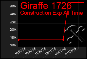 Total Graph of Giraffe 1726