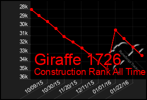 Total Graph of Giraffe 1726
