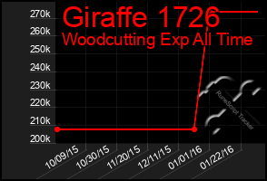 Total Graph of Giraffe 1726