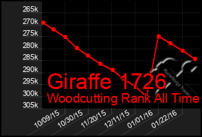 Total Graph of Giraffe 1726