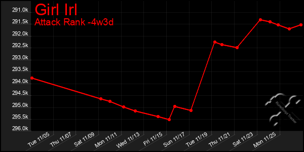 Last 31 Days Graph of Girl Irl