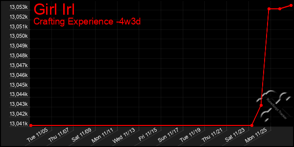 Last 31 Days Graph of Girl Irl