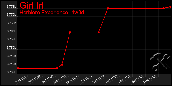 Last 31 Days Graph of Girl Irl