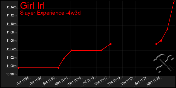 Last 31 Days Graph of Girl Irl