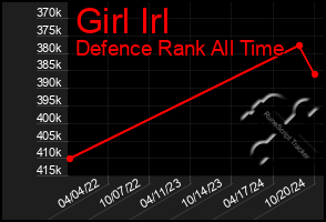 Total Graph of Girl Irl