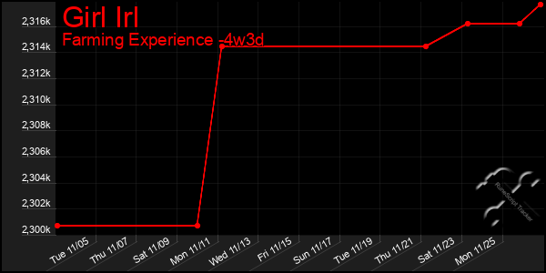 Last 31 Days Graph of Girl Irl