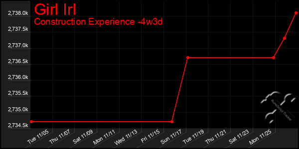 Last 31 Days Graph of Girl Irl