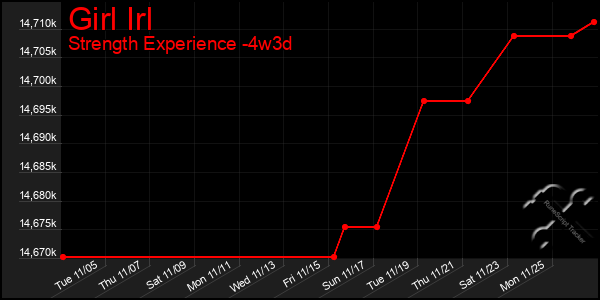 Last 31 Days Graph of Girl Irl