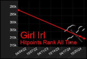 Total Graph of Girl Irl