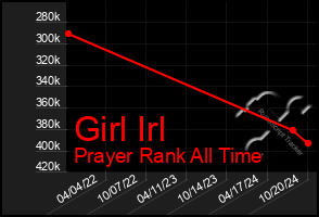 Total Graph of Girl Irl