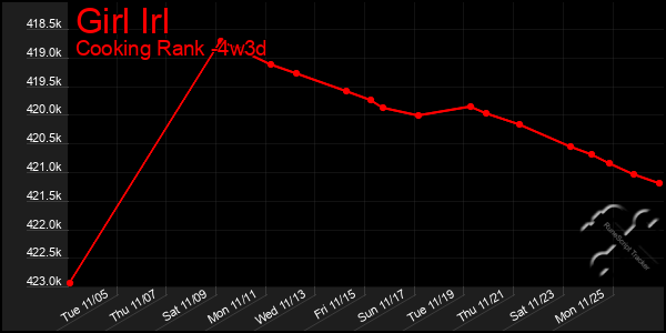 Last 31 Days Graph of Girl Irl