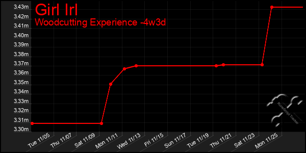 Last 31 Days Graph of Girl Irl