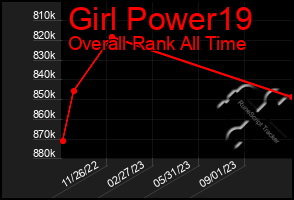 Total Graph of Girl Power19