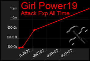 Total Graph of Girl Power19