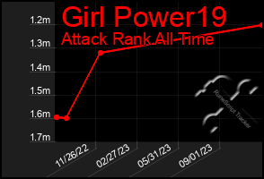 Total Graph of Girl Power19