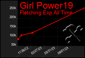 Total Graph of Girl Power19