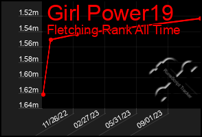 Total Graph of Girl Power19