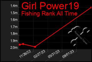 Total Graph of Girl Power19