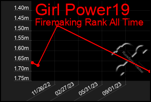 Total Graph of Girl Power19