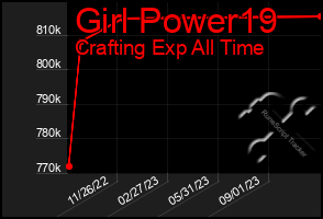 Total Graph of Girl Power19