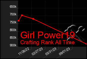 Total Graph of Girl Power19