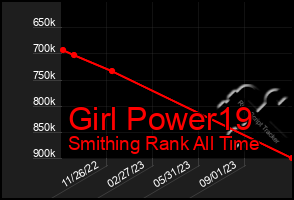 Total Graph of Girl Power19