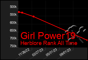 Total Graph of Girl Power19