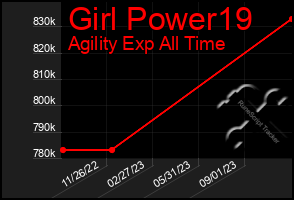 Total Graph of Girl Power19