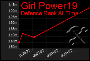 Total Graph of Girl Power19