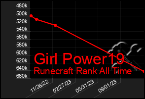 Total Graph of Girl Power19