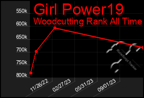 Total Graph of Girl Power19