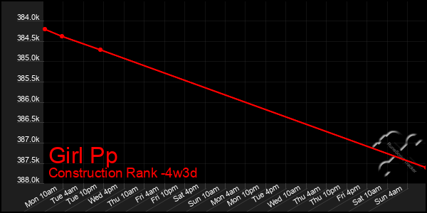 Last 31 Days Graph of Girl Pp