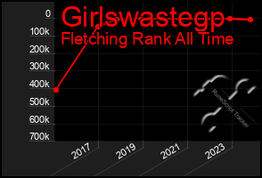 Total Graph of Girlswastegp