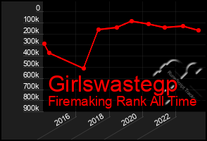 Total Graph of Girlswastegp