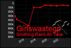 Total Graph of Girlswastegp