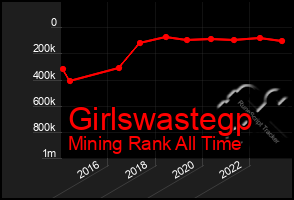 Total Graph of Girlswastegp