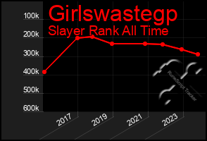 Total Graph of Girlswastegp