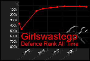 Total Graph of Girlswastegp
