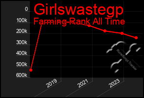 Total Graph of Girlswastegp