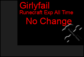 Total Graph of Girlyfail