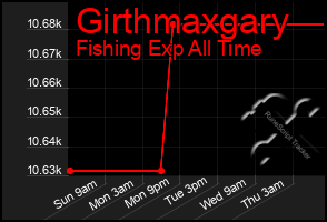 Total Graph of Girthmaxgary