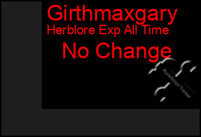 Total Graph of Girthmaxgary