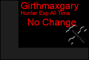 Total Graph of Girthmaxgary