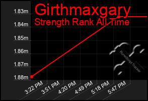 Total Graph of Girthmaxgary