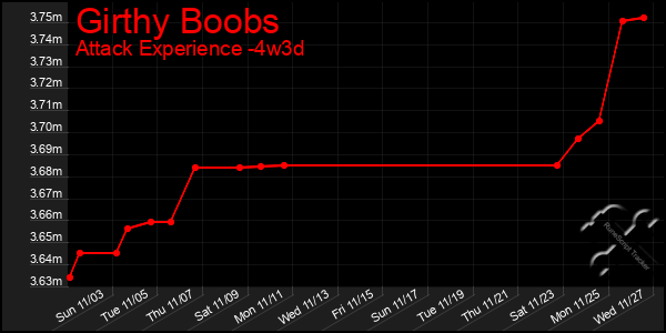 Last 31 Days Graph of Girthy Boobs