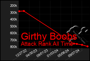 Total Graph of Girthy Boobs