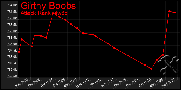 Last 31 Days Graph of Girthy Boobs