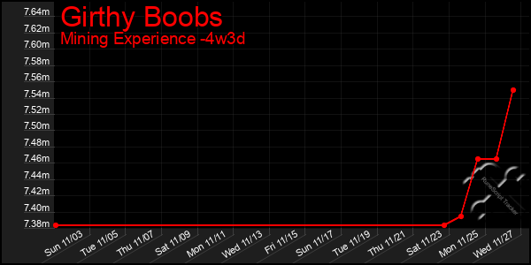 Last 31 Days Graph of Girthy Boobs